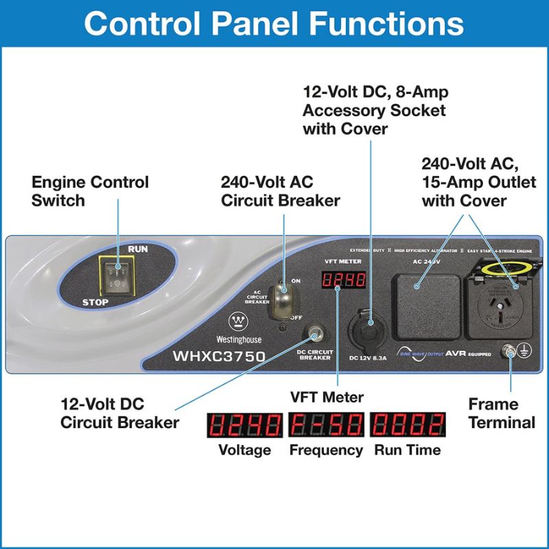 Westinghouse WHXC3750 control panel with VFT meter, dual AC outlets, DC socket, and breakers