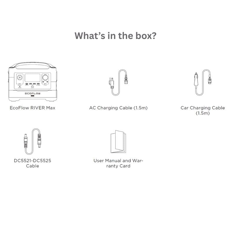 EcoFlow River Max 3 Plus box accessories and cables overview