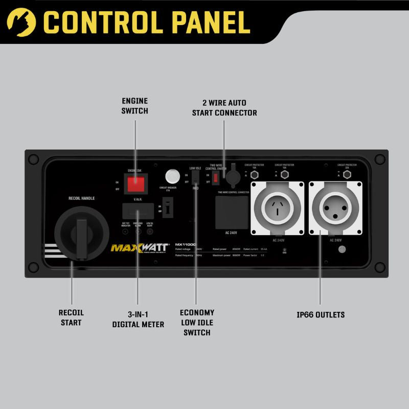 Close-up of MX11000I control panel showing outlets and switches