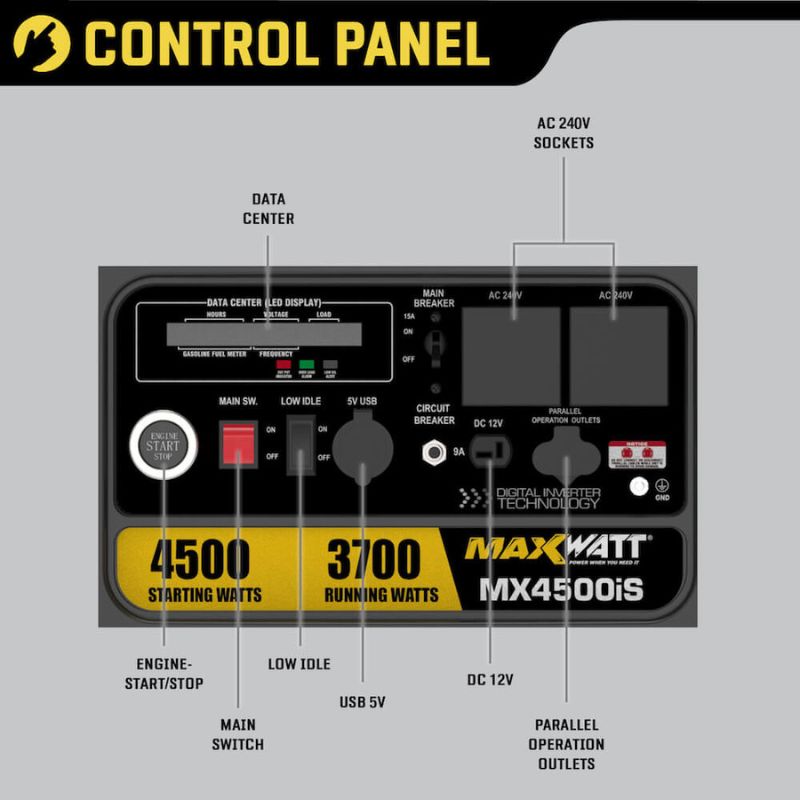 Close-up of Maxwatt MX4500IS control panel, display, sockets, switches