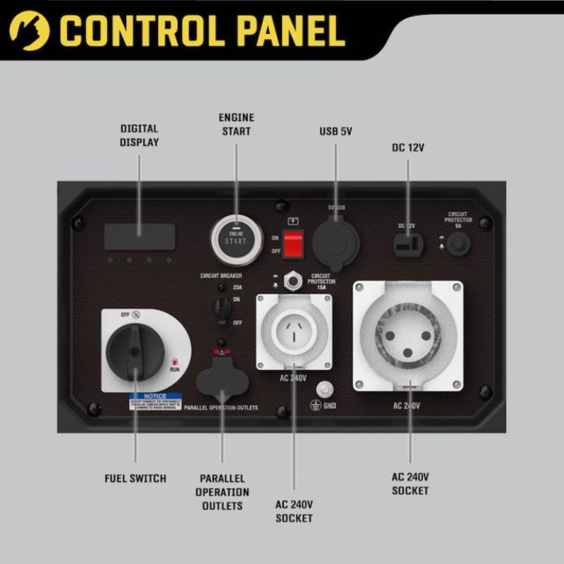 Annotated MX6000IS control panel with USB port and AC outlets