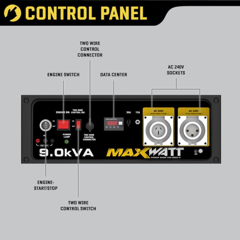 Close-up of MaxWatt MX9000AS control panel with socket layout