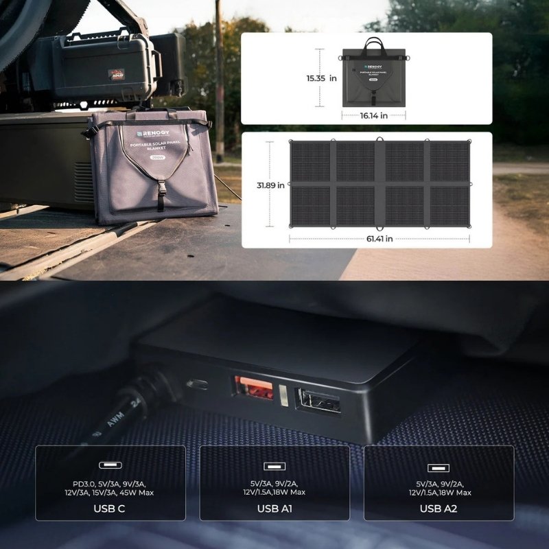 Renogy 200W solar blanket dimensions illustrated with close up of USB-C and USB-A charging ports
