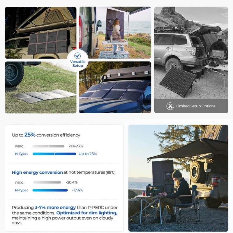 Renogy 200W solar blanket shown in versatile setups with efficiency comparison in outdoor use