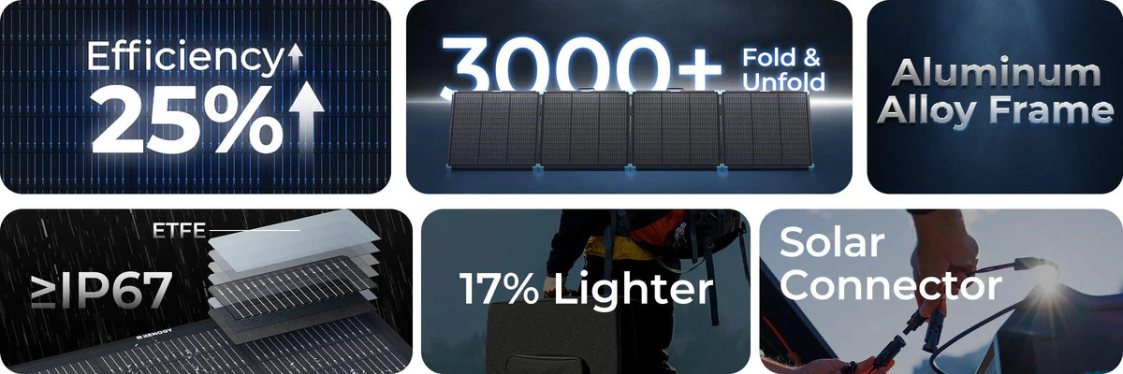 Renogy 300W N-Type suitcase solar panel showing 25 percent efficiency aluminum alloy frame and IP67 protection