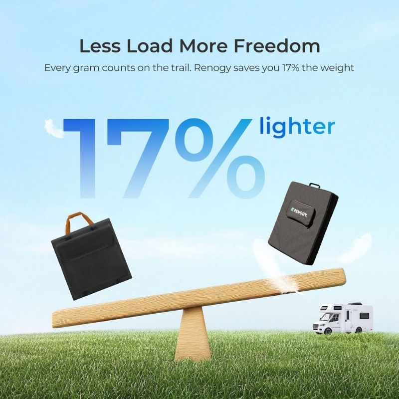 Renogy 300W N-Type compact suitcase panel weighing 17 percent less for easy transport outdoors