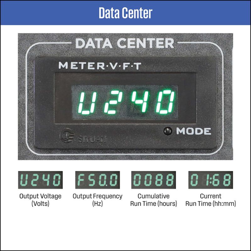 LED display on iGen3750s showing voltage, frequency, runtime, and current session time