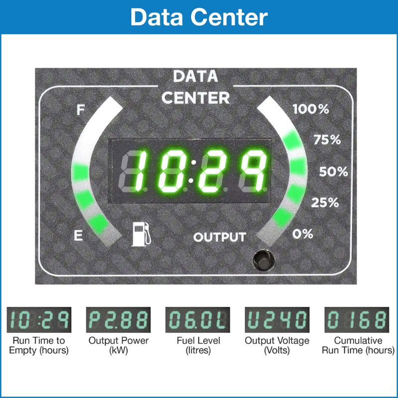 LED screen of the iGen4500AS displaying fuel level, power output, and run time.