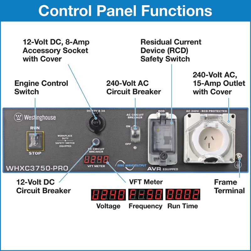 Diagram of Westinghouse WHXC3750-PRO generator control panel highlighting RCD safety and VFT meter.