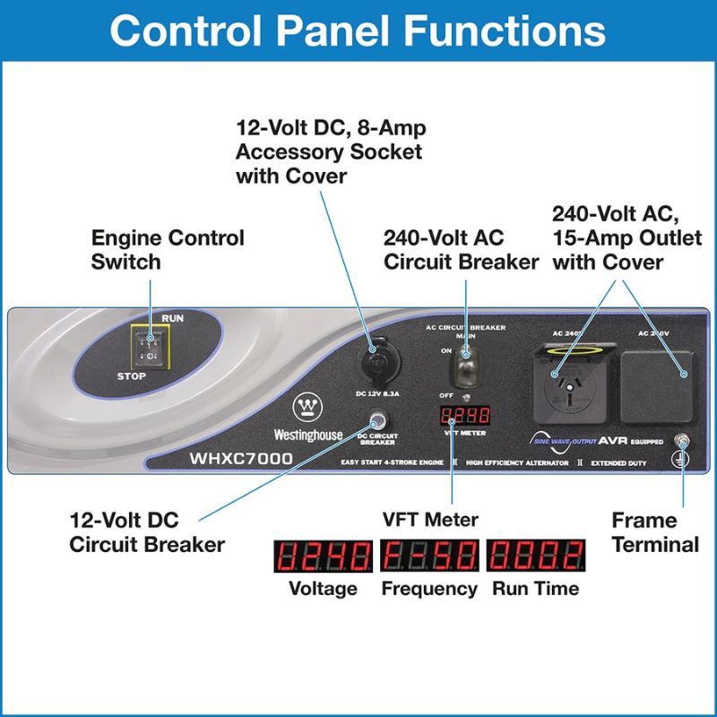 Labeled diagram of Westinghouse WHXC7000 control panel functions