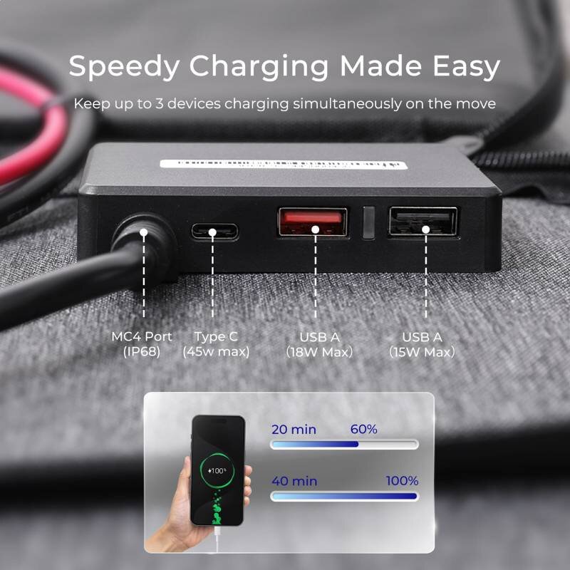 Renogy-200W-Portable-Solar-Panel-Keep-up-to-three-devices-charging-simultaneously