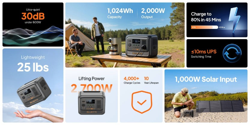 Bluetti Premium 100 V2 portable power station showing 1024Wh capacity, 2000W output, and 45-minute fast charging.