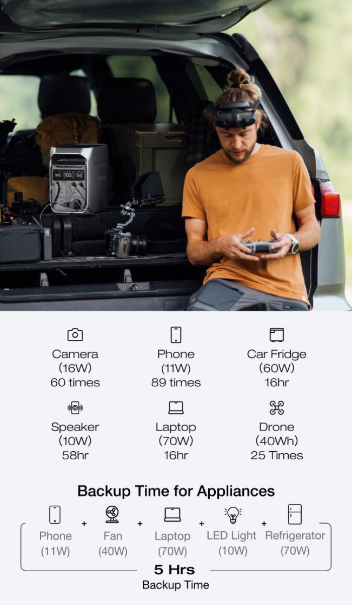 Man using a portable power station from a car boot for devices like camera, drone, phone, and laptop with backup runtime guide.