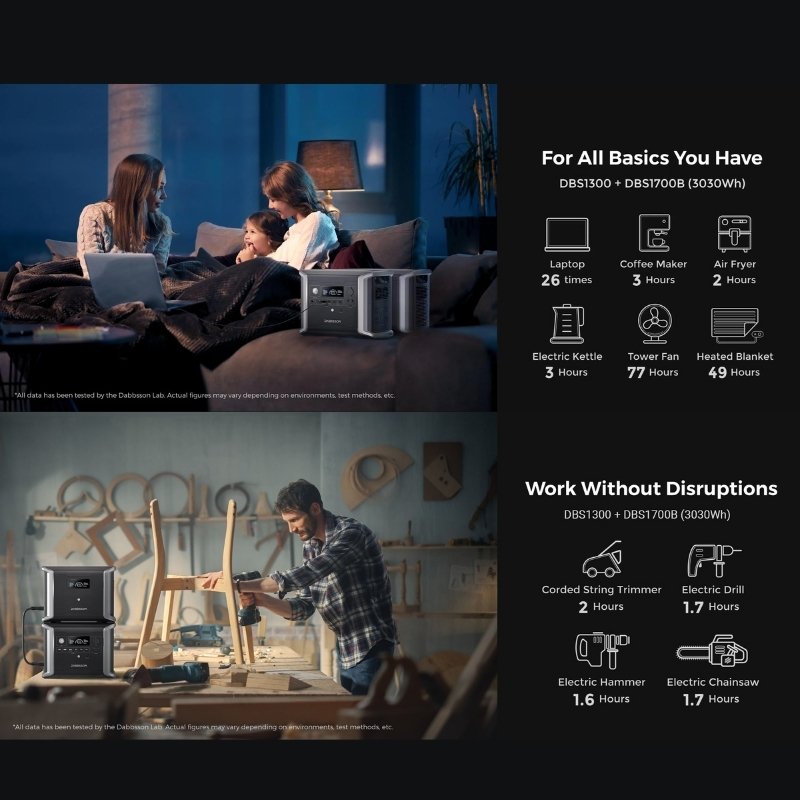 Dabbsson DBS1300 portable power station powering laptops, tools, and home appliances