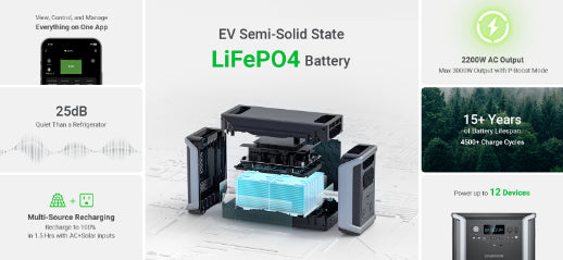 Dabbsson DBS2300 power station with EV semi-solid state LiFePO4 battery, 2200W AC output, and 15-year lifespan features