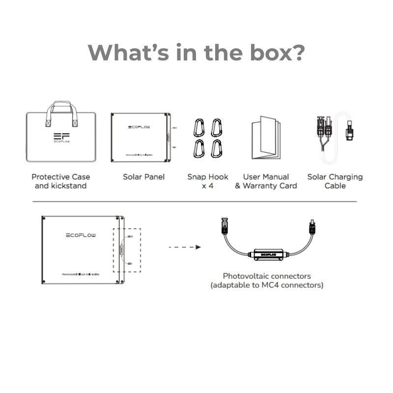 What's in the box for the EcoFlow 110W Portable Solar Panel: protective case with kickstand, solar panel, four snap hooks, user manual with warranty card, solar charging cable, and photovoltaic connectors adaptable to MC4.