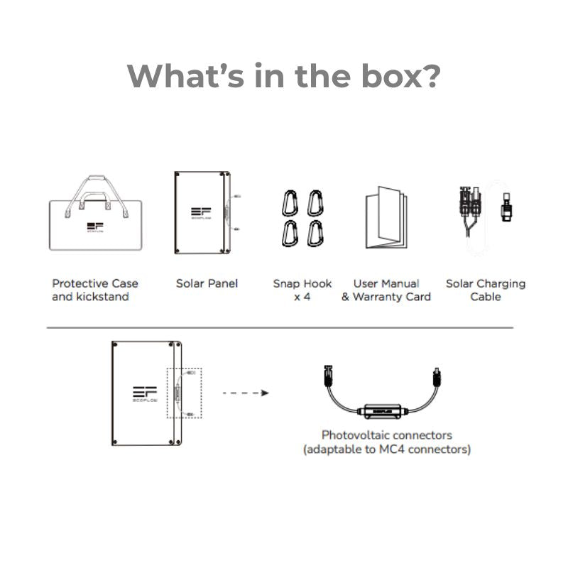 EcoFlow 400W Portable Solar Panel box contents including solar panel, protective kickstand case, snap hooks, user manual, solar charging cable, and MC4 connectors.