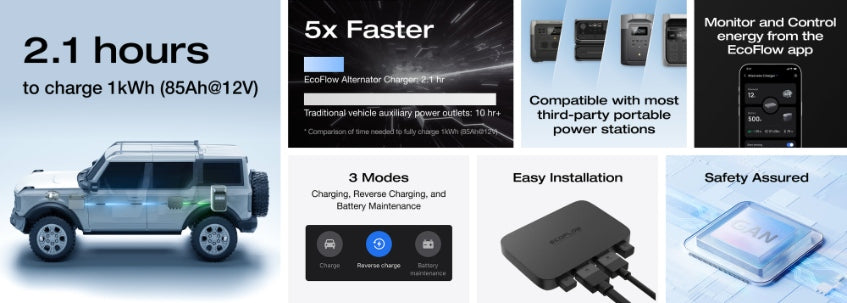 EcoFlow Alternator Charger 500W showing fast 2.1 hour charging in vehicle