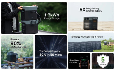 EcoFlow DELTA 2 Smart Extra Battery infographic with features and specs