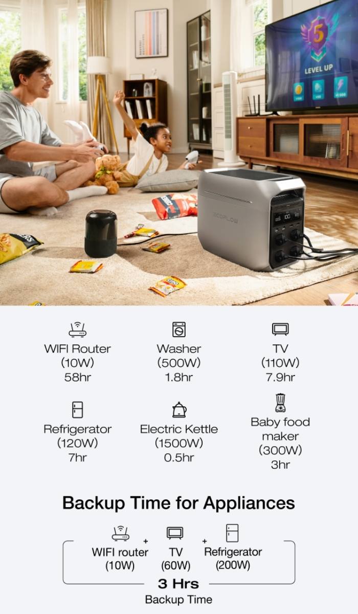 EcoFlow Delta 3 Plus powering a living room setup with TV and router, showcasing typical appliance backup runtimes.