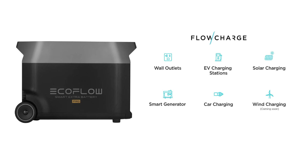 EcoFlow DELTA Pro 3 Smart Extra Battery showing multiple charging options