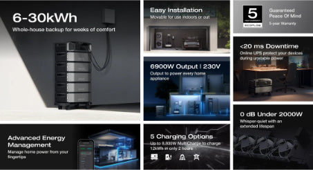 EcoFlow DELTA Pro Ultra 6–30kWh system backup power specs overview