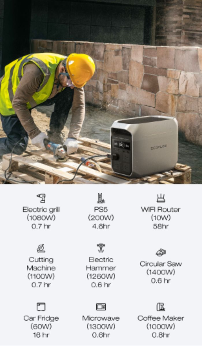 Construction worker using a portable power station to run power tools, with runtime estimates for drills, saws, and other worksite gear.