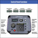 Close-up diagram of Westinghouse iGen1250 control panel functions and labeled features
