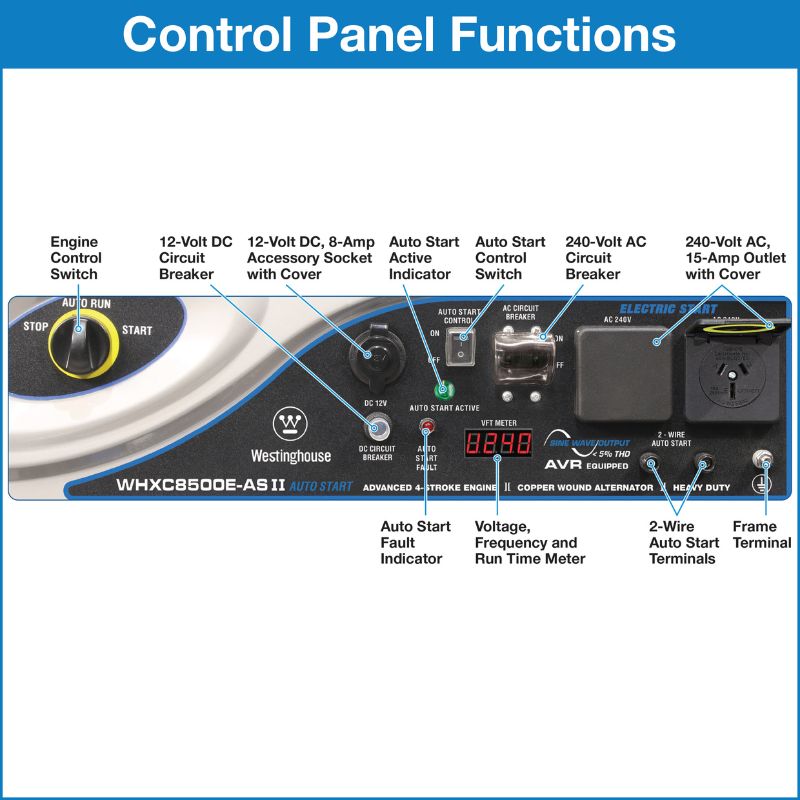 Detailed view of Westinghouse WHXC8500E-AS II auto start control panel and functions