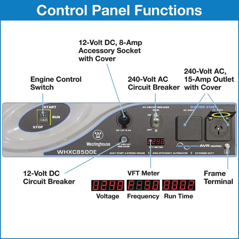 Control panel layout for Westinghouse WHXC8500E generator with labeled VFT meter and output sockets.